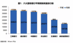 【慧说报告】科创板理财产品加速推出，来看近