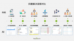 AI赋能新客服：普强实时语音分析系统重要更新