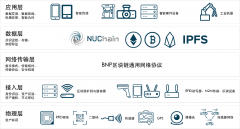NUChain核聚链，链外资产上链跨越性进展