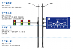 请收藏∣三思“多杆合一”解决方案助力城市新建设