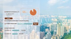 光控资本免息配资证券配资公司：港股2024：复苏的节奏