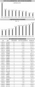 实盘配资光控资本科创板配资：去年12月以来海外机构调研120股 出海业务情况备