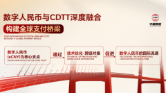 2025全球数贸CDTT国际试点支付全面起航